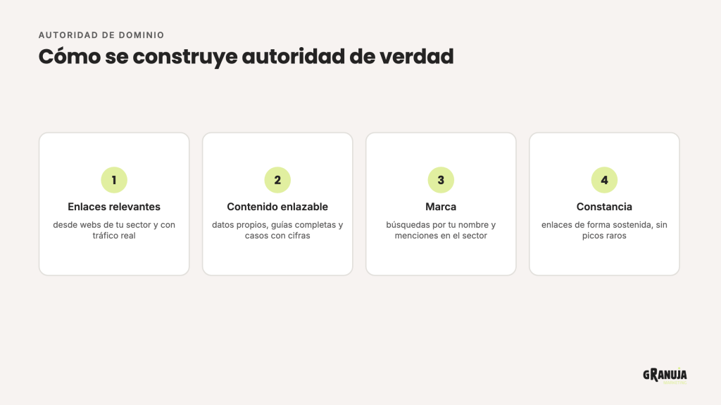 Los cuatro pilares de la autoridad: enlaces relevantes, contenido enlazable, marca y constancia