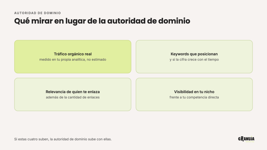 Cuatro métricas a vigilar en vez del DA: tráfico orgánico real, keywords que posicionan, relevancia de quien enlaza y visibilidad en el nicho
